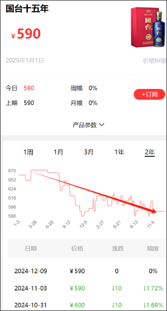 闫希军家族出售天士力套现70亿输血体外？集团存资金缺口 国台酒价格倒挂待解 (http://www.paipi.cn/) 财经 第10张