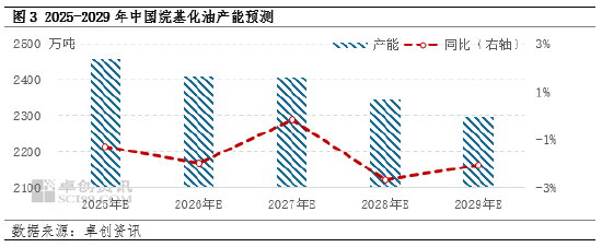 卓创资讯：成品油出口退税下降对于部分汽油原料的影响分析 (http://www.dinkfamily.com/) 钓鱼娱乐 第5张