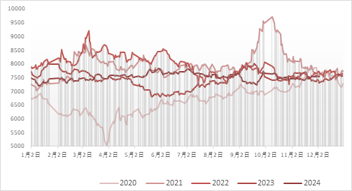 聚烯烃2025年展望：前路茫茫，聚烯烃产业的挑战与机遇 (http://www.paipi.cn/) 财经 第3张