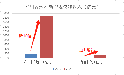 华润置地“春茧”回首上市25年韶华 助力城市发展耕耘不辍 (http://www.lingxun.net.cn/) caijing 第5张