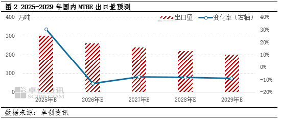 卓创资讯：成品油出口退税下降对于部分汽油原料的影响分析 (http://www.dinkfamily.com/) 钓鱼娱乐 第4张