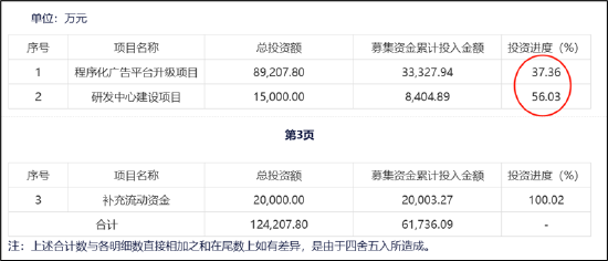 易点天下副总经理高位拟减持小股东被闷杀？研发人员缩减AI业务成色待考 (http://www.paipi.cn/) 财经 第9张