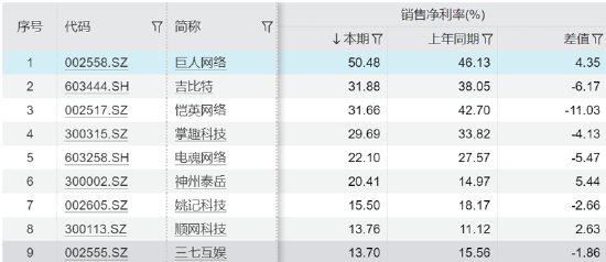 谁是买量王？三七互娱耗资50亿增量不增效 成长性与财务真实性有没有雷区|A股游戏 (http://www.zjmmc.cn/) zjm 第2张