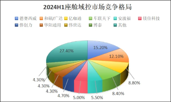 德赛西威45定增暴露经营“困局”？业绩高增却遭华夏基金等机构减持 (http://www.paipi.cn/) 财经 第6张