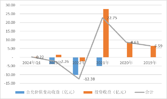 闫希军家族出售天士力套现70亿输血体外？集团存资金缺口 国台酒价格倒挂待解 (http://www.paipi.cn/) 财经 第6张