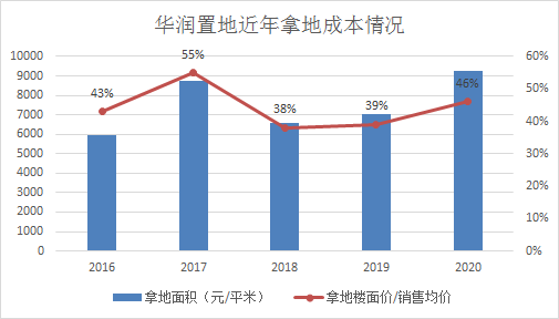 华润置地“春茧”回首上市25年韶华 助力城市发展耕耘不辍 (http://www.lingxun.net.cn/) caijing 第3张