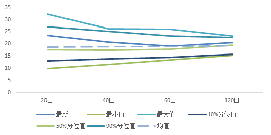 南华期货：铜期权delta中性策略应用探讨 (http://www.lingxun.net.cn/) caijing 第3张