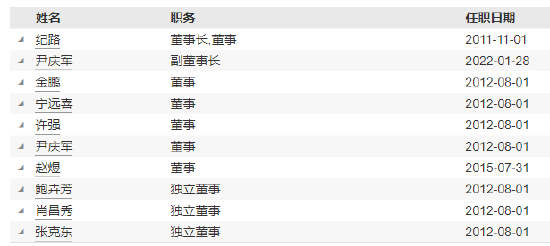 国金基金高管变更：张静因个人原因离任 新任虞志海为督察长 (http://www.dinkfamily.com/) 钓鱼娱乐 第3张