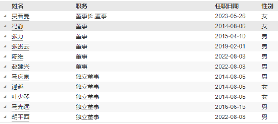 任职2年11月 兴银基金副总经理沈阳因个人原因离任 (http://www.paipi.cn/) 财经 第3张