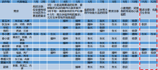 【推荐阅读】尿素价格持续下跌，出口和产能出清路径探讨 (http://www.paipi.cn/) 财经 第4张