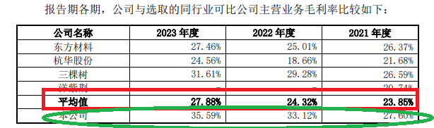 长联科技IPO：毛利率大幅走高背后与多项关键指标背离 大客户供应商存蹊跷 (http://www.zjmmc.cn/) zjm 第1张