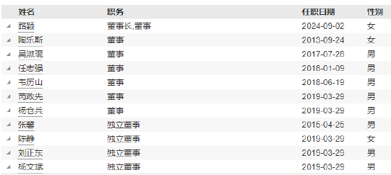 海富通基金新任周小波为副总经理 曾任申万菱信基金副总经理 (http://www.busunion.cn/) 娱乐 第3张