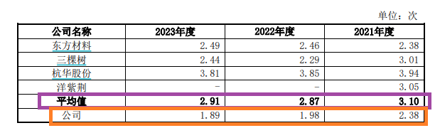 长联科技IPO：毛利率大幅走高背后与多项关键指标背离 大客户供应商存蹊跷 (http://www.zjmmc.cn/) zjm 第3张