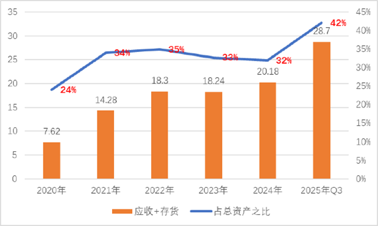 道通科技经销模式压资金？募资较频 毛利率远超同行背后财务总监频繁换