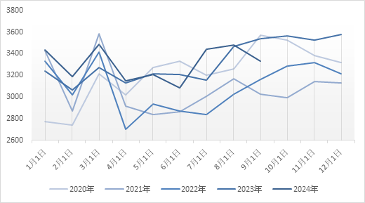 聚烯烃2025年展望：前路茫茫，聚烯烃产业的挑战与机遇 (http://www.paipi.cn/) 财经 第14张