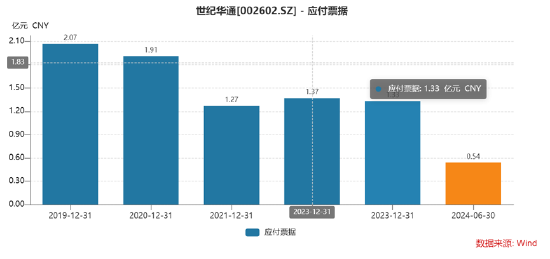 谁是买量王？三七互娱耗资50亿增量不增效 成长性与财务真实性有没有雷区|A股游戏 (http://www.zjmmc.cn/) zjm 第13张