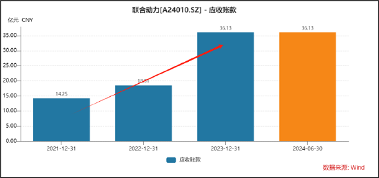 汇川A拆A拟募48亿背后:联合动力量增价减有无配合打价格战?与理想深度绑定 关联交易公允性待考 (http://www.paipi.cn/) 财经 第5张