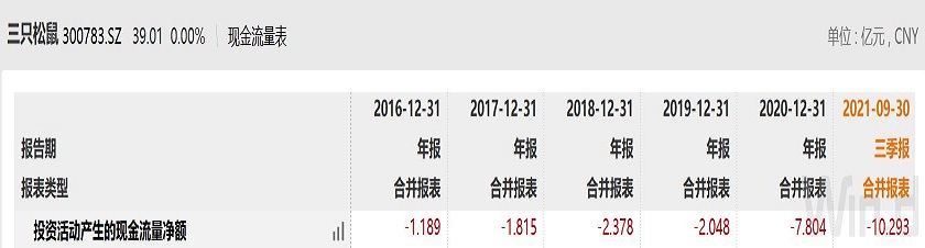 透视三只松鼠财务数据：营收增长停滞、存货大幅波动背后隐藏了什么？ (http://www.cstr.net.cn/) 财经 第5张