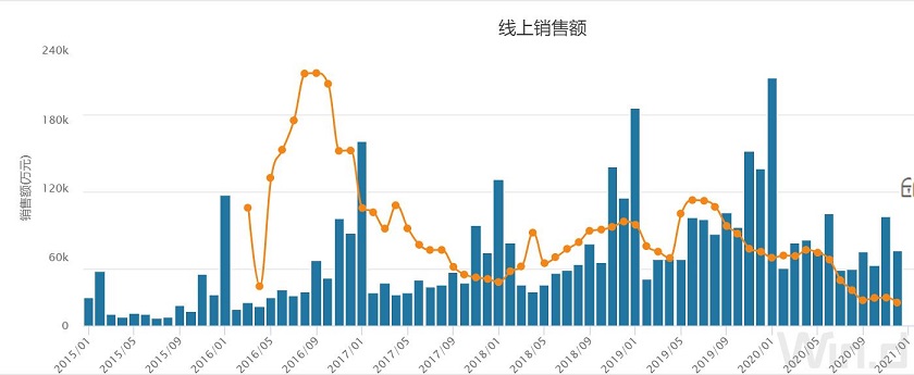 透视三只松鼠财务数据：营收增长停滞、存货大幅波动背后隐藏了什么？ (http://www.cstr.net.cn/) 财经 第2张