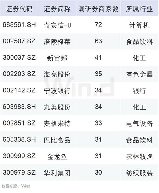 400家公司获调研：网安风起，机构最爱“榨菜茅” (http://www.cstr.net.cn/) 财经 第5张