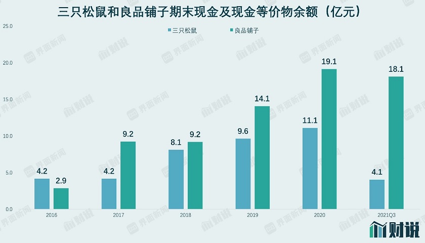 透视三只松鼠财务数据：营收增长停滞、存货大幅波动背后隐藏了什么？ (http://www.cstr.net.cn/) 财经 第4张