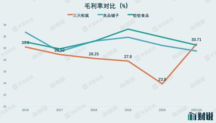 透视三只松鼠财务数据：营收增长停滞、存货大幅波动背后隐藏了什么？ (http://www.cstr.net.cn/) 财经 第3张