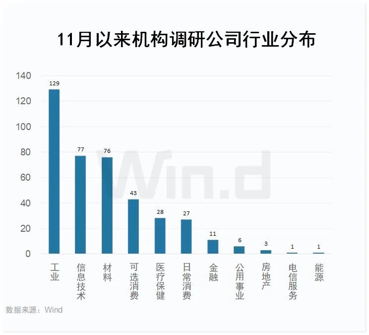 400家公司获调研：网安风起，机构最爱“榨菜茅” (http://www.cstr.net.cn/) 财经 第3张