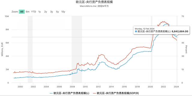 盘点全球央妈的钱包：日股狂飙富了日本央行，美、欧、瑞都受了债的苦