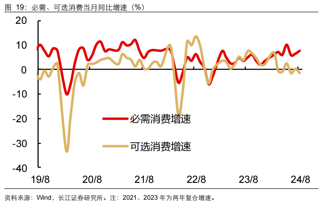 如何缓解增长降速？长江宏观：利用财政扩张空间 从收入端巩固消费能力 或是政策发力更优解 (http://www.zjmmc.cn/) zjm 第20张