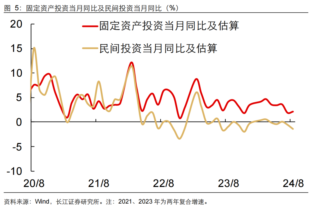 如何缓解增长降速？长江宏观：利用财政扩张空间 从收入端巩固消费能力 或是政策发力更优解 (http://www.zjmmc.cn/) zjm 第6张