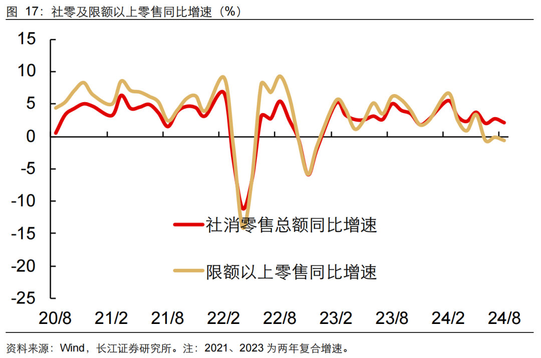 如何缓解增长降速？长江宏观：利用财政扩张空间 从收入端巩固消费能力 或是政策发力更优解 (http://www.zjmmc.cn/) zjm 第18张