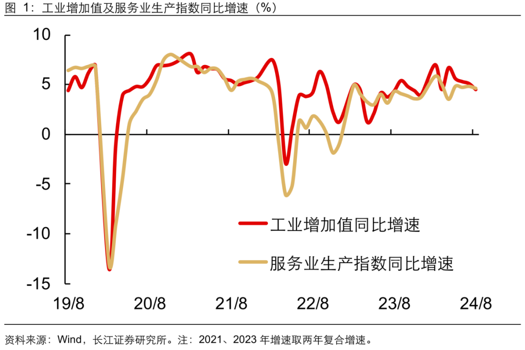 如何缓解增长降速？长江宏观：利用财政扩张空间 从收入端巩固消费能力 或是政策发力更优解 (http://www.zjmmc.cn/) zjm 第2张