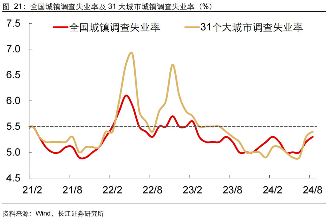 如何缓解增长降速？长江宏观：利用财政扩张空间 从收入端巩固消费能力 或是政策发力更优解 (http://www.zjmmc.cn/) zjm 第22张