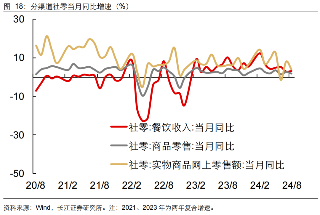 如何缓解增长降速？长江宏观：利用财政扩张空间 从收入端巩固消费能力 或是政策发力更优解 (http://www.zjmmc.cn/) zjm 第19张