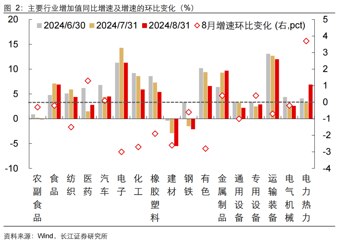 如何缓解增长降速？长江宏观：利用财政扩张空间 从收入端巩固消费能力 或是政策发力更优解 (http://www.zjmmc.cn/) zjm 第3张