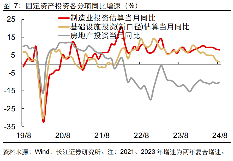 如何缓解增长降速？长江宏观：利用财政扩张空间 从收入端巩固消费能力 或是政策发力更优解 (http://www.zjmmc.cn/) zjm 第8张