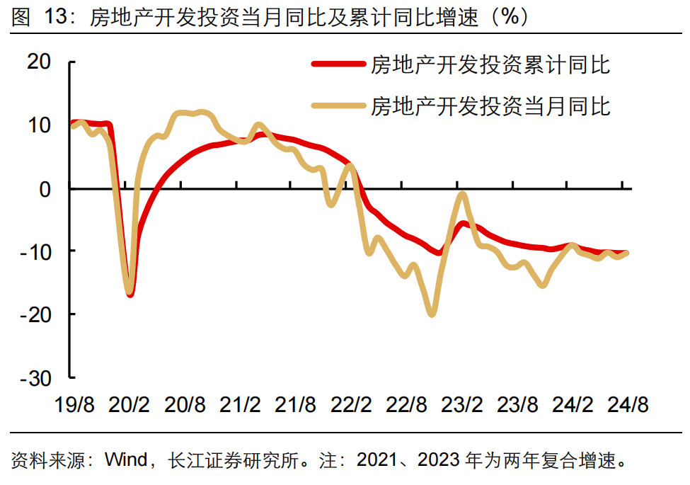 如何缓解增长降速？长江宏观：利用财政扩张空间 从收入端巩固消费能力 或是政策发力更优解 (http://www.zjmmc.cn/) zjm 第14张