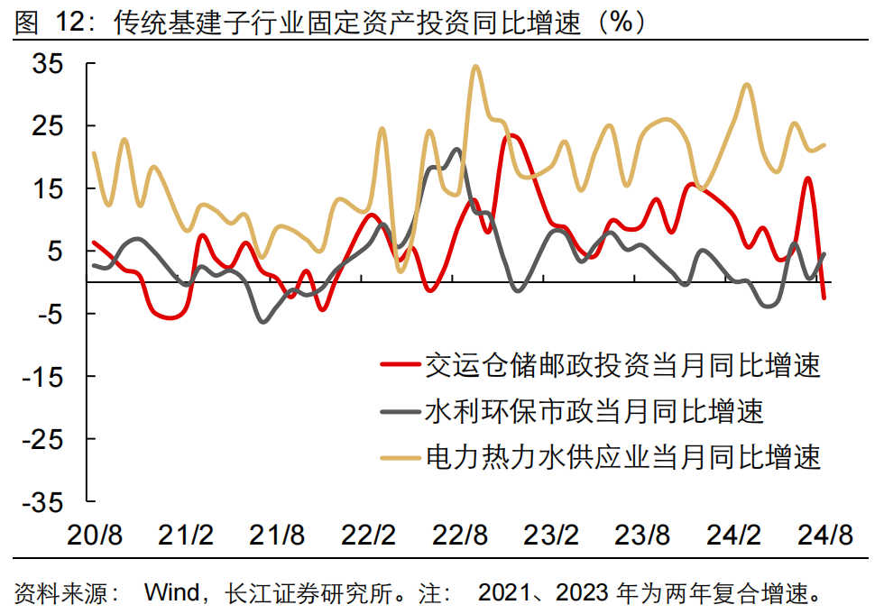 如何缓解增长降速？长江宏观：利用财政扩张空间 从收入端巩固消费能力 或是政策发力更优解 (http://www.zjmmc.cn/) zjm 第13张