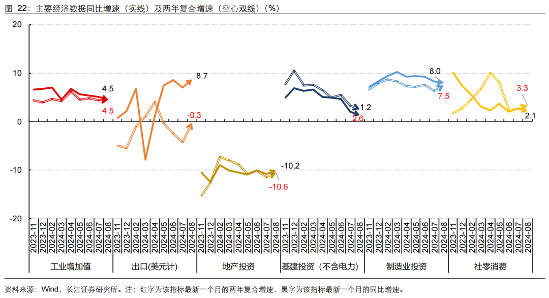 如何缓解增长降速？长江宏观：利用财政扩张空间 从收入端巩固消费能力 或是政策发力更优解 (http://www.zjmmc.cn/) zjm 第1张