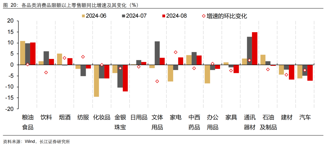 如何缓解增长降速？长江宏观：利用财政扩张空间 从收入端巩固消费能力 或是政策发力更优解 (http://www.zjmmc.cn/) zjm 第21张