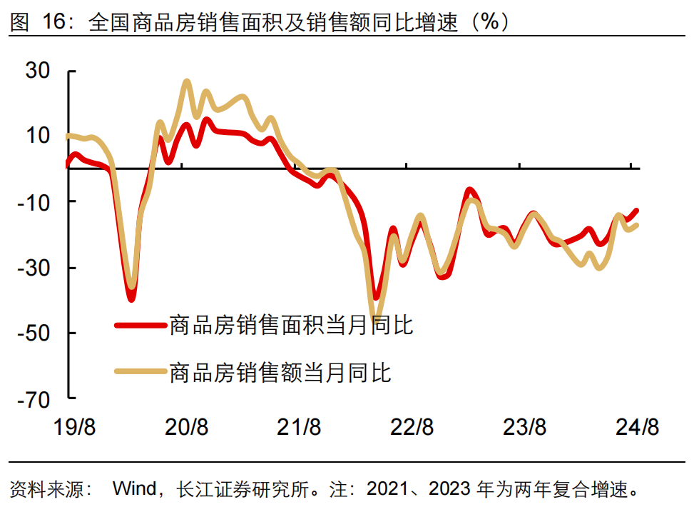 如何缓解增长降速？长江宏观：利用财政扩张空间 从收入端巩固消费能力 或是政策发力更优解 (http://www.zjmmc.cn/) zjm 第17张