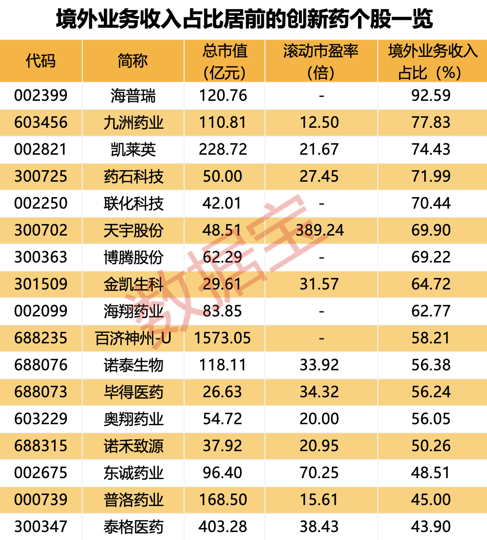 最大利空年内落地无望，创新药强势反弹！知名游资已重仓 (http://www.zjmmc.cn/) zjm 第4张