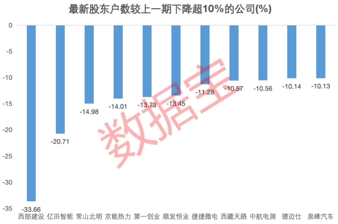 资金提前埋伏？并购重组概念大热，7家相关公司股东户数连续下降 (http://www.dinkfamily.com/) 钓鱼娱乐 第1张