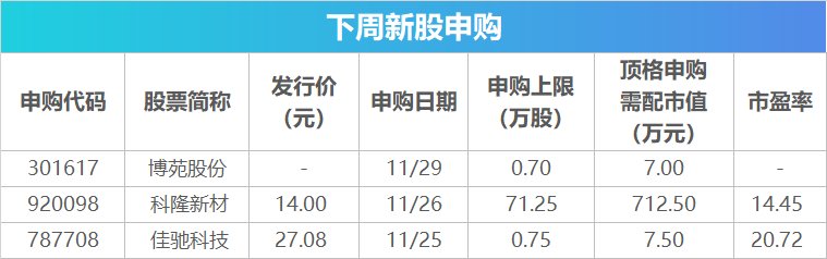 下周影响市场重要资讯前瞻：11月PMI数据将公布，这些投资机会最靠谱 (http://www.dinkfamily.com/) 钓鱼娱乐 第2张