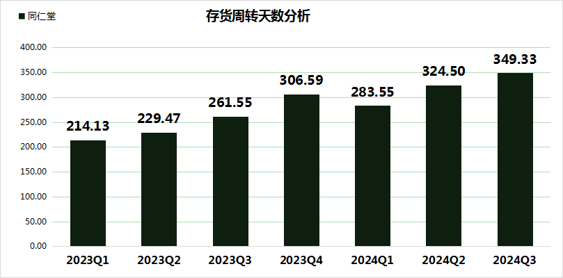 同仁堂股价大跌24.99%，三重财务压力凸显，毛利率创5年新低！ (http://www.dinkfamily.com/) 钓鱼娱乐 第5张