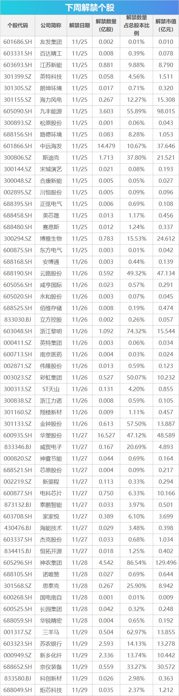 下周影响市场重要资讯前瞻：11月PMI数据将公布，这些投资机会最靠谱 (http://www.dinkfamily.com/) 钓鱼娱乐 第1张