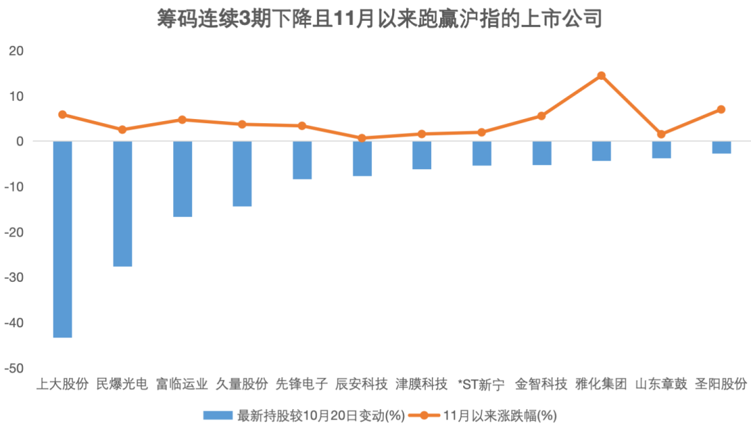 资金提前埋伏？并购重组概念大热，7家相关公司股东户数连续下降 (http://www.dinkfamily.com/) 钓鱼娱乐 第2张