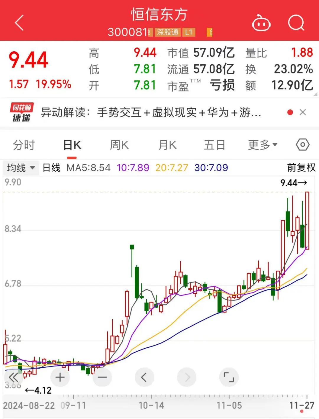 300081，两分钟“20cm”涨停！这一题材持续火爆 (http://www.dinkfamily.com/) 钓鱼娱乐 第1张