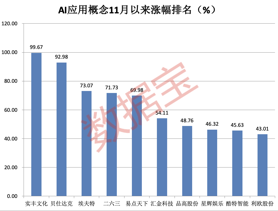 300081，两分钟“20cm”涨停！这一题材持续火爆 (http://www.dinkfamily.com/) 钓鱼娱乐 第4张