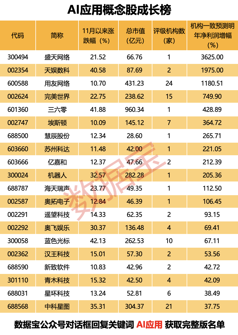 300081，两分钟“20cm”涨停！这一题材持续火爆 (http://www.dinkfamily.com/) 钓鱼娱乐 第5张